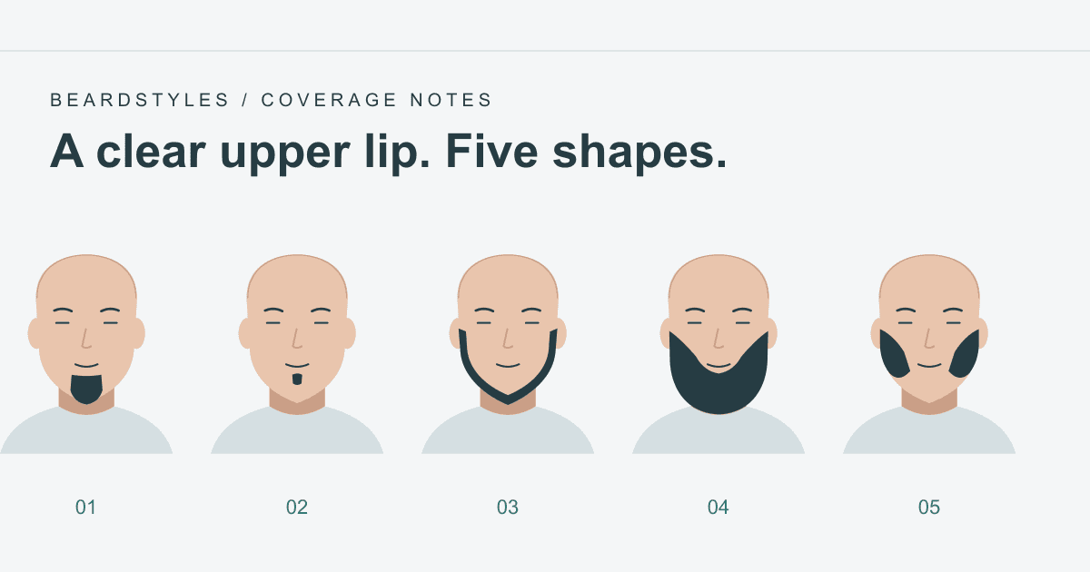 Beard Styles Without a Mustache: Compare the Coverage